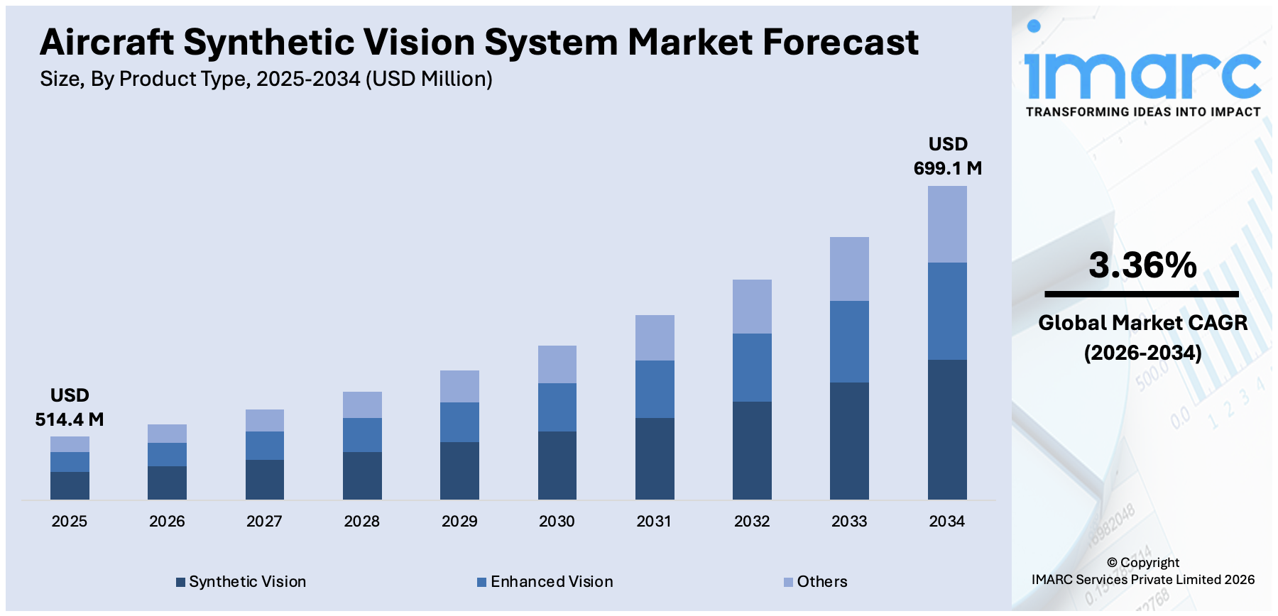 Aircraft Synthetic Vision System Market Size